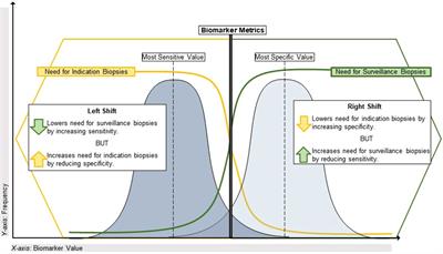 Biomarkers of alloimmune events in pediatric kidney transplantation